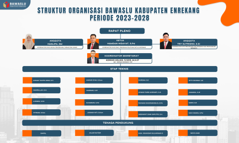 /profil/struktur-organisasi-bawaslu-enrekang-periode-2023-2028